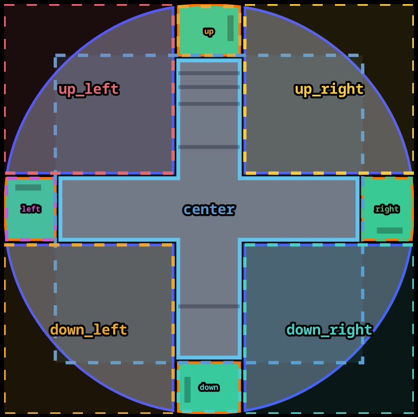 Button component DPAD