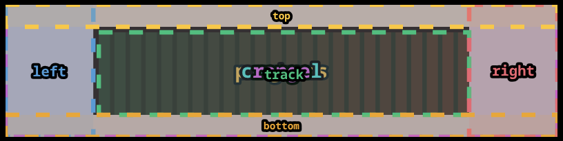 Slider zones